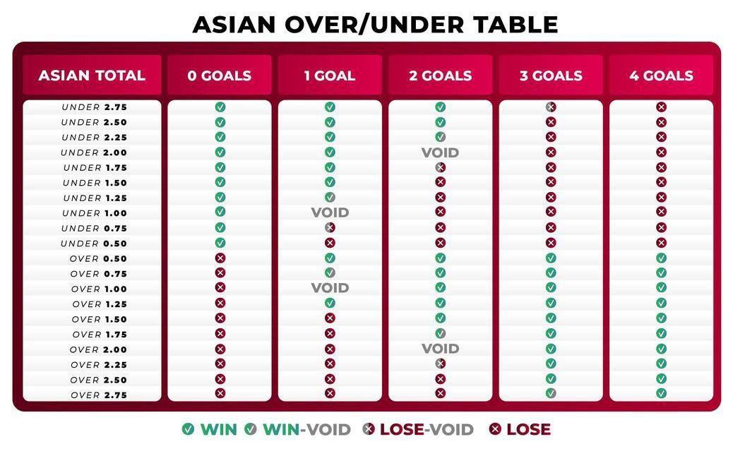 جدول Asian Over Under